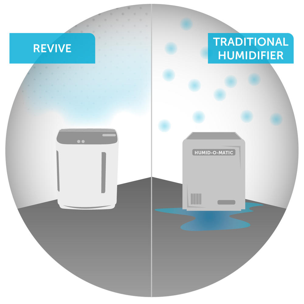 Brondell PR50-W  O2+ Revive TrueHEPA Air Purifier + Humidifier, White