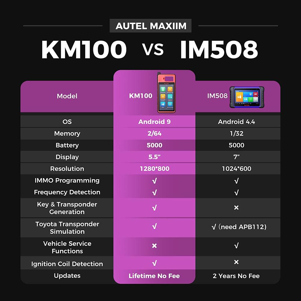 Autel MAxiIM KM100 Key Fob Programming Immobilizer Tool