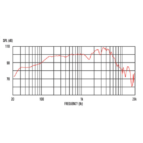 celestion g12h 30w anniversary