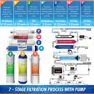 iSpring RCC1UP-AK 100GPD 7-Stage Reverse Osmosis RO UV Alkaline