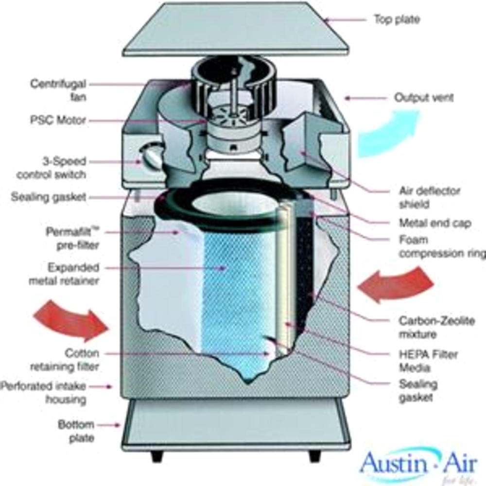 Austin A200A1 Healthmate Junior Air Purifier with 3 Speeds - Sandstone