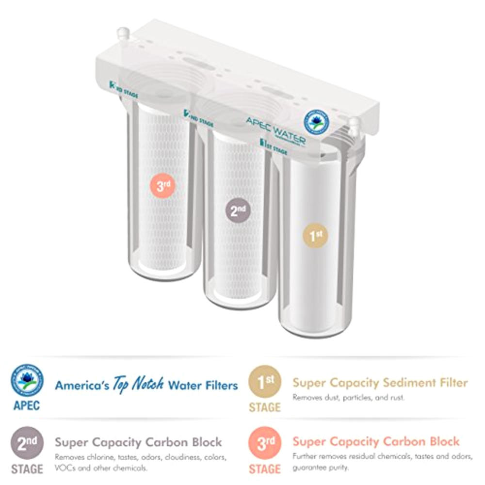 APEC Water Systems WFS1000 WFS-1000 Super Capacity 3 Stage Under-Sink Water Filter System