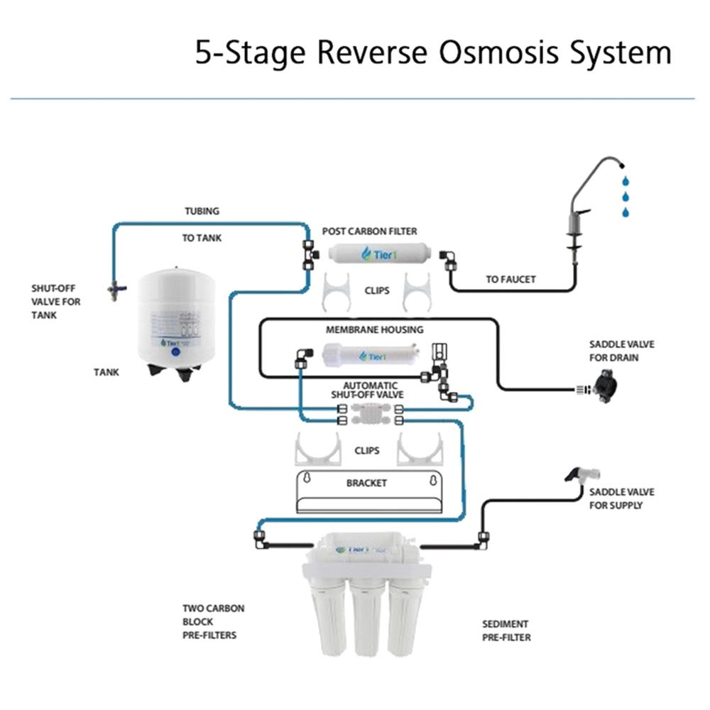 Tier1 RO5 5 Stage Reverse Osmosis Home Drinking Water Filtration System