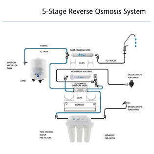 Tier1 Home Drinking Water Filtration System - Sears Marketplace