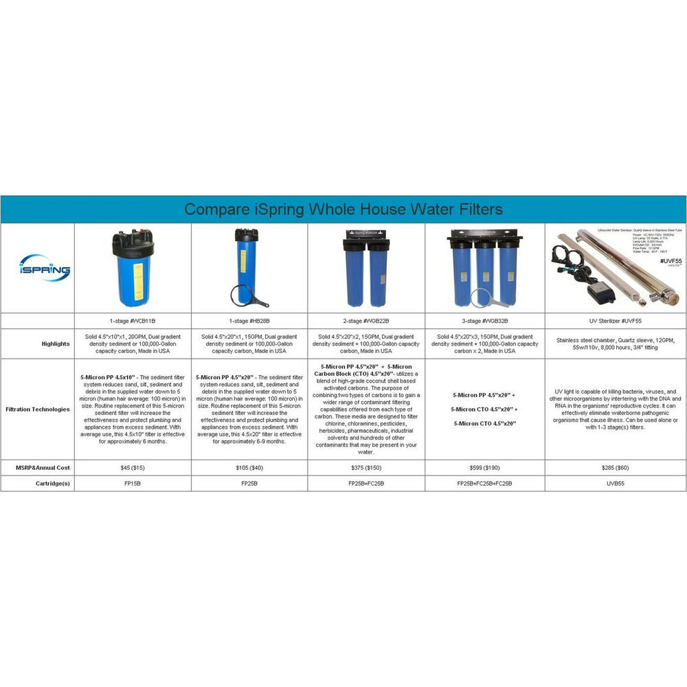 iSpring ICEK Reverse Osmosis Water System Refrigerator Connection Kit