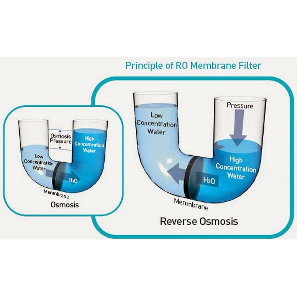 iSpring MC1 100GPD Reverse Osmosis Membrane Water Filter Cartridge