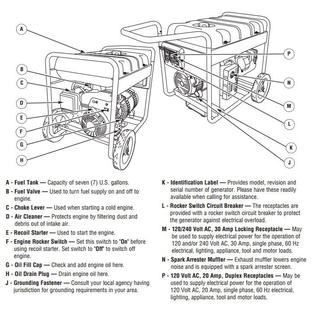 Briggs & Stratton 030430 Storm Responder 5500 Watt ... generac starter generator wiring diagram 