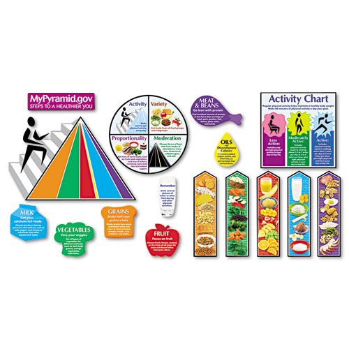 Trend TEPT8173 MyPyramid.gov-Steps to a Healthier You Bulletin Board Set