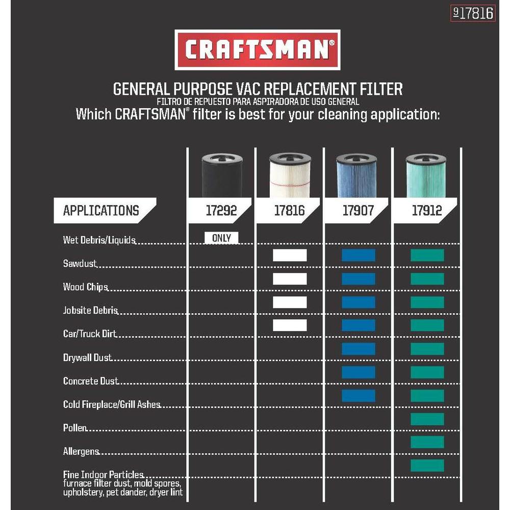 Craftsman General Purpose Red Stripe Vac Cartridge Filter