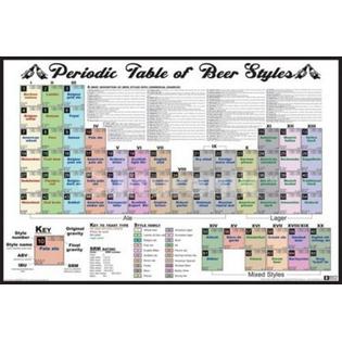 Culturenik Periodic Table Of Beer Styles 36 X24 Art Print