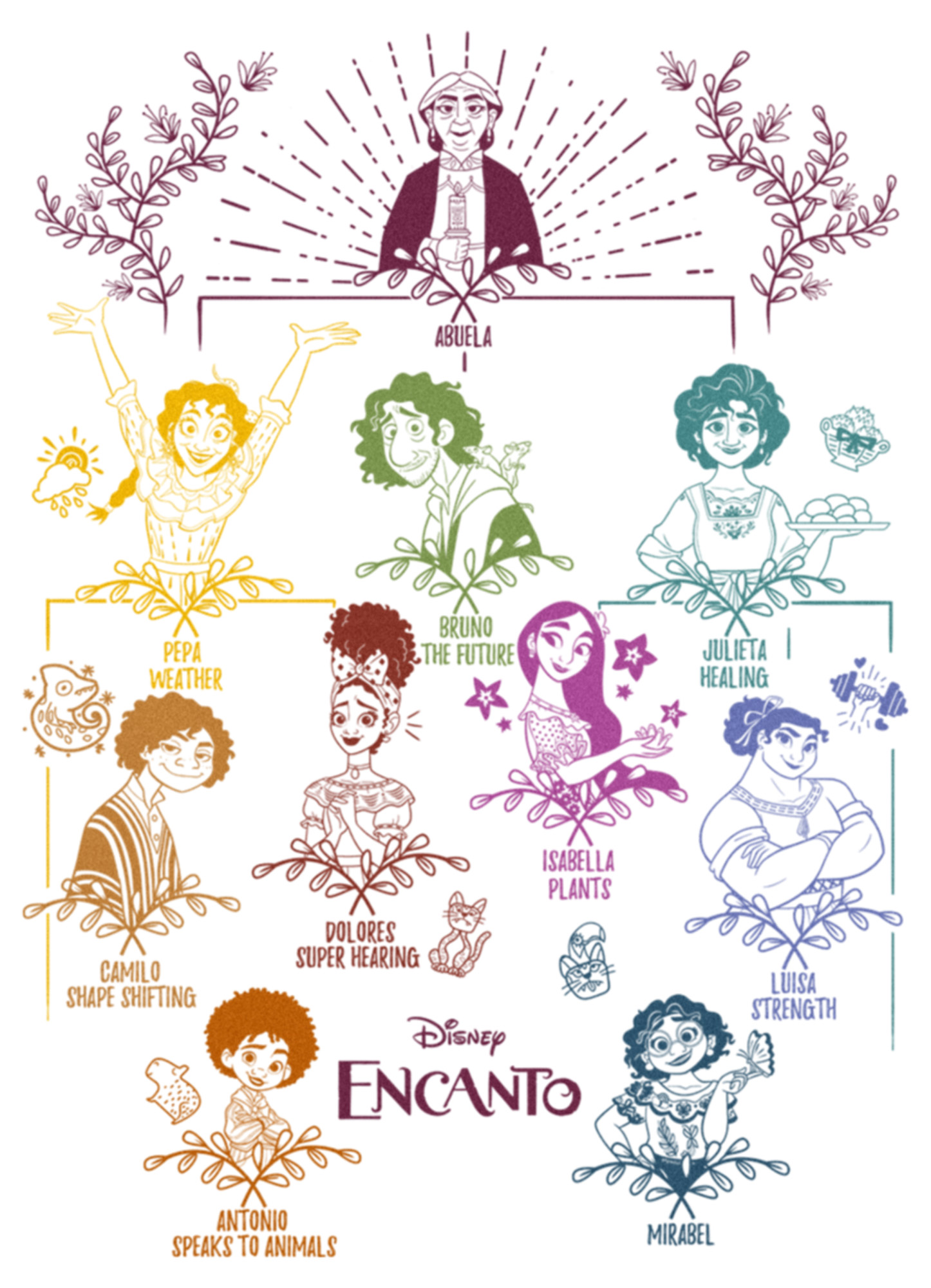 Encanto Junior's Encanto Madrigal Family Tree  Graphic T-Shirt