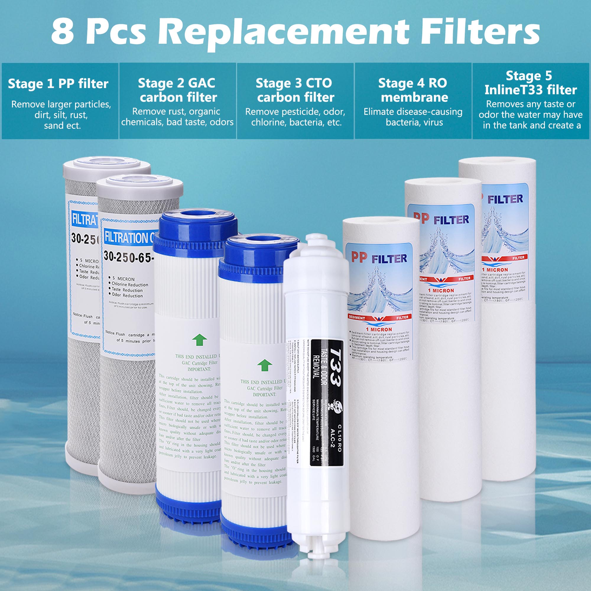Yescom 5 Stage Reverse Osmosis System Replacement Filter Set RO Cartridges (8 pcs)