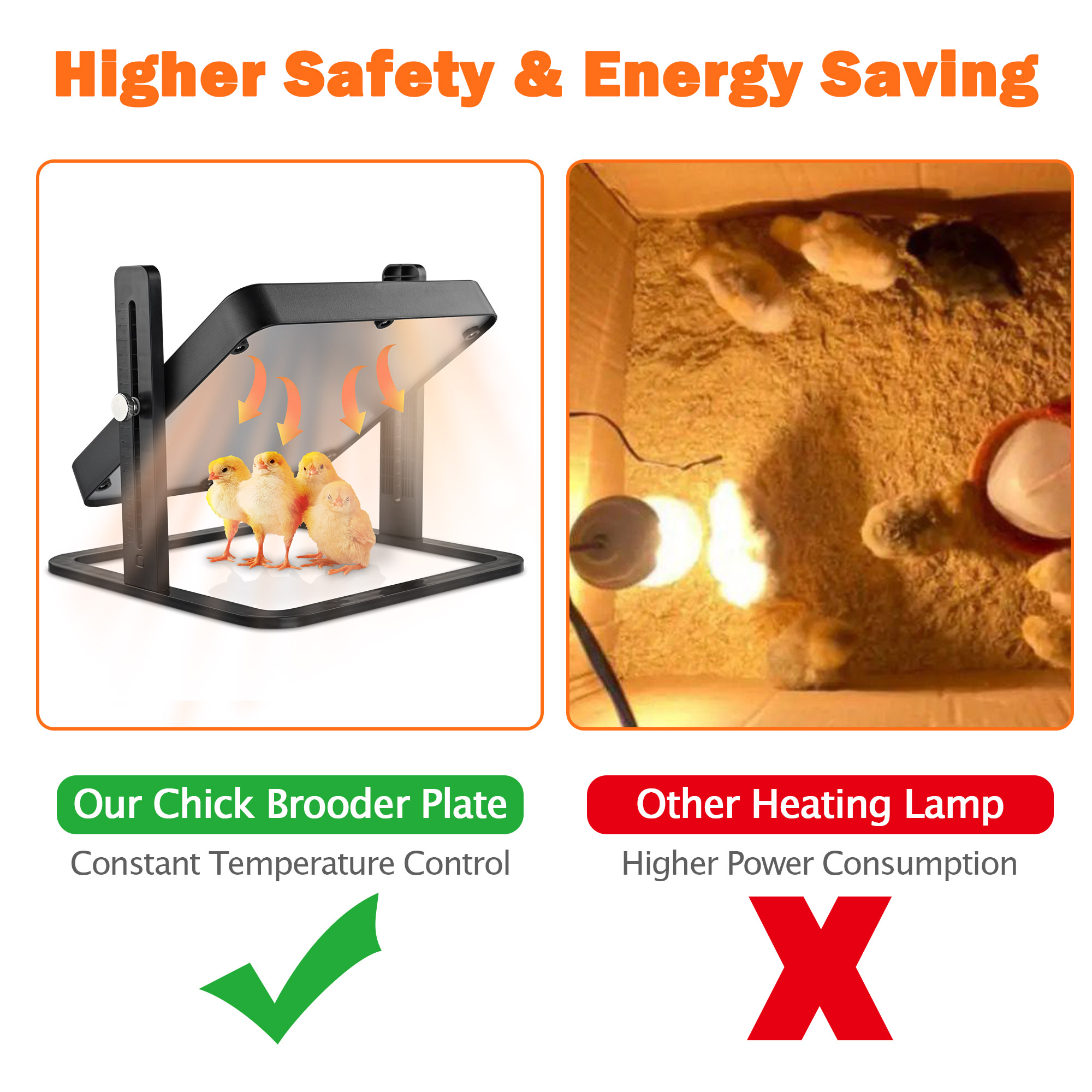 Yescom 10"x10" Chick Heating Plate Brooder Plate Adjustable Height Warms Up to 15 Chick