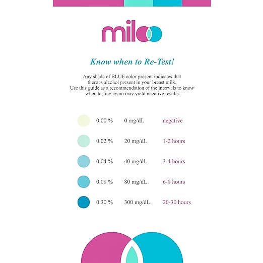 Miloo Breastmilk Alcohol Test Strips for Breastfeeding Moms 8 Strips - Quick Result Reliable Breastmilk Tests for the Presence of Alco Miloo Breastmilk Alcohol Test Strips for Breastfeeding Moms 8 Strips - Quick Result Reliable Breastmilk Tests for the Presence of Alco