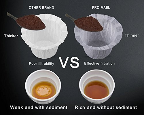 Pro Mael Disposable Coffee Filters 360 Counts Coffee Filter Paper for Keurig Brewers Single Serve 1.0 and 2.0 Use with All Brands K Cup F