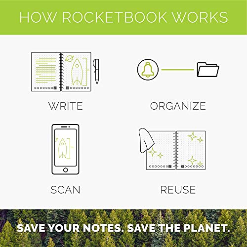 Rocketbook Smart Reusable Notebook - Dotted Grid Eco-Friendly Notebook with 1 Pilot Frixion Pen & 1 Microfiber Cloth Included - 