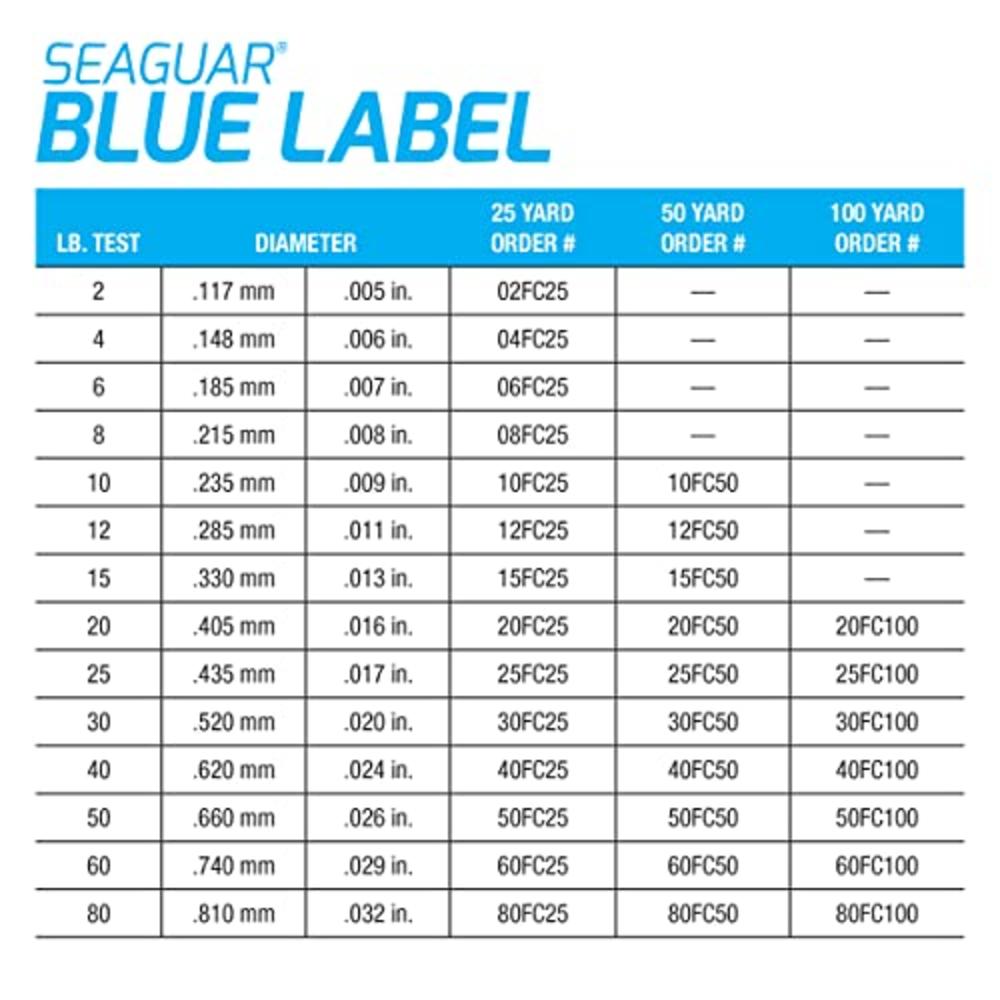 Seaguar Blue Label 100% Fluorocarbon Leader (DSF) 100yd 25lb, Clear