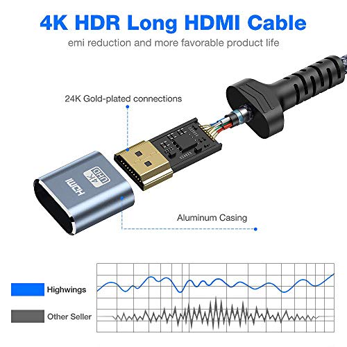 Highwings 4K60HZ Long HDMI Cable,Highwings 50FT 18Gbps High Speed HDMI 2.0 Braided Cord-Supports (4K 60Hz HDR,Video 4K 2160p 1080p 3D HDCP