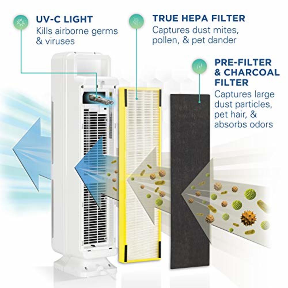 Germguardian Germ Guardian True HEPA Filter Air Purifier with UV Light Sanitizer, Eliminates Germs, Filters Allergies, Pollen, Smoke, Dust, P
