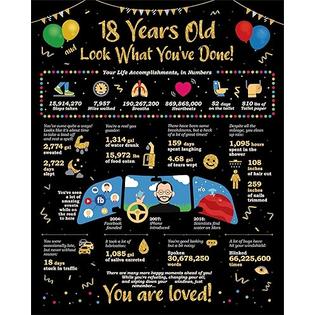 18 Year Old Boys What To Buy A Boy For His 18th Birthday My Son What