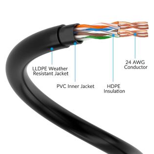 GearIT Cat6 Outdoor Direct Burial Ethernet Cable 23AWG Pure Copper 250 GearIT Cat6 Outdoor Direct Burial Ethernet Cable 23AWG Pure Copper 250
