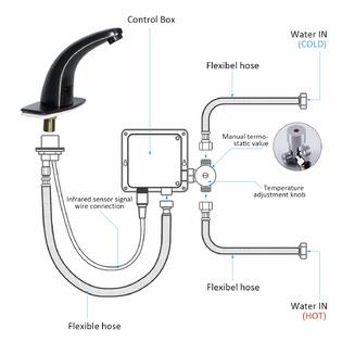 Fyeer Automatic Touchless Sensor Bathroom Faucet Motion Activated