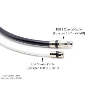 Rg11 Dual Shield Coax Cable Riser 1000ft 4 4111 Mercommbe