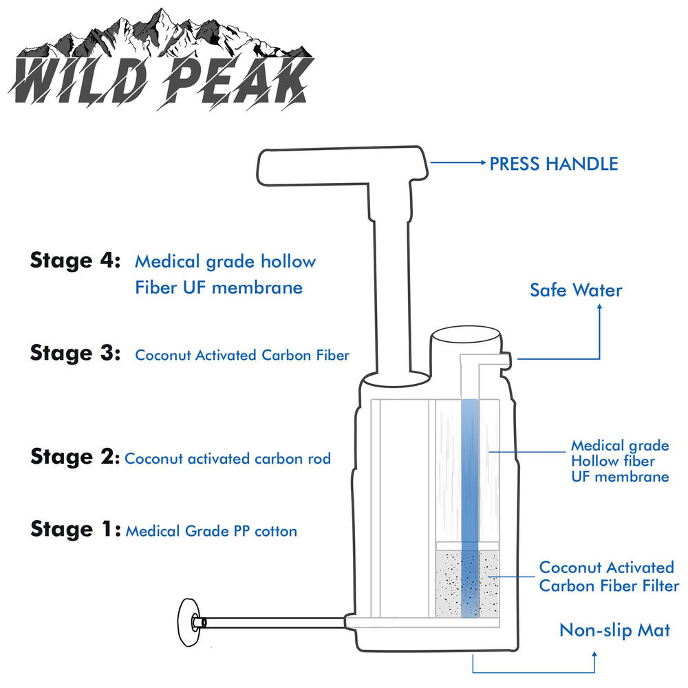Wild Peak Stay Alive-3 Outdoor Activated Carbon Water Filter Emergency Pump for Survival, Camping, Hiking (5000 Liters)