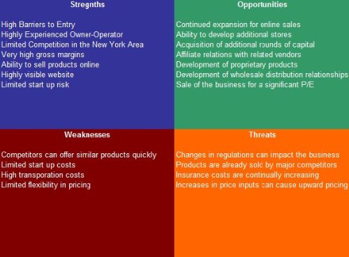 SWOTAnalysisDB Pig Farm SWOT Analysis Plus Business Plan