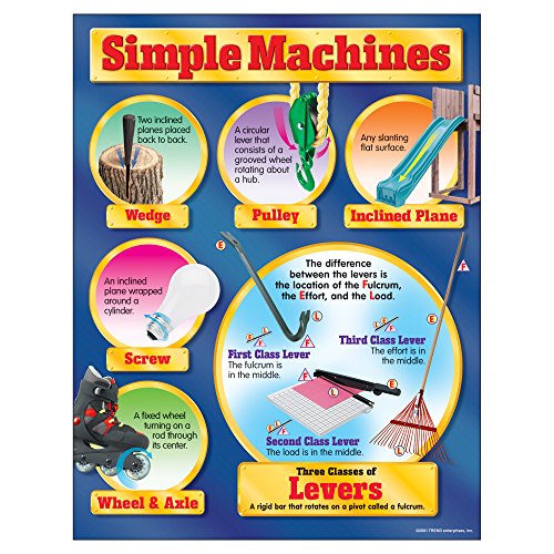 TREND Enterprises, Inc. Trend Enterprises Simple Machines Learning Chart (1 Piece), 17" x 22", Multi