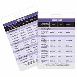 Nurse Nation Insulin Reference Chart Vertical Badge Card - Excellent Resource for Nurses, Nursing Clinicals, and RN Students - Great