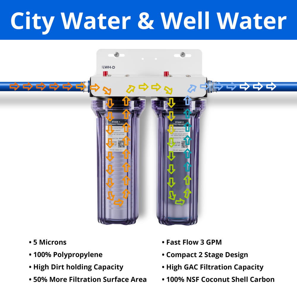 iFilters Whole House 2 Stage Water Filtration System w/Extra Filter Set ...