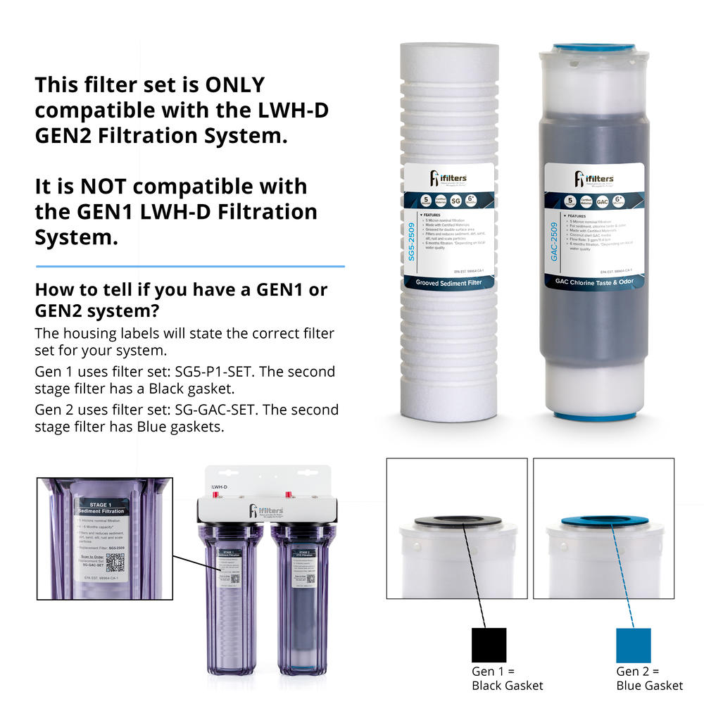 iFilters LWH-D Gen2/Version 2 OEM Replacement Filter Set - Whole House ...