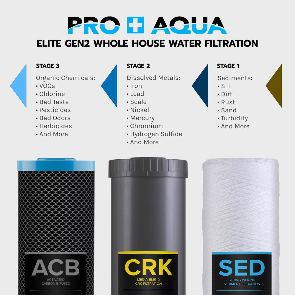 PRO+AQUA ELITE GEN2 Whole House 3 Stage City and Well Water Filtration System w/Gauges, PR Button, 1” Ports, Extra Filter Set Bundle