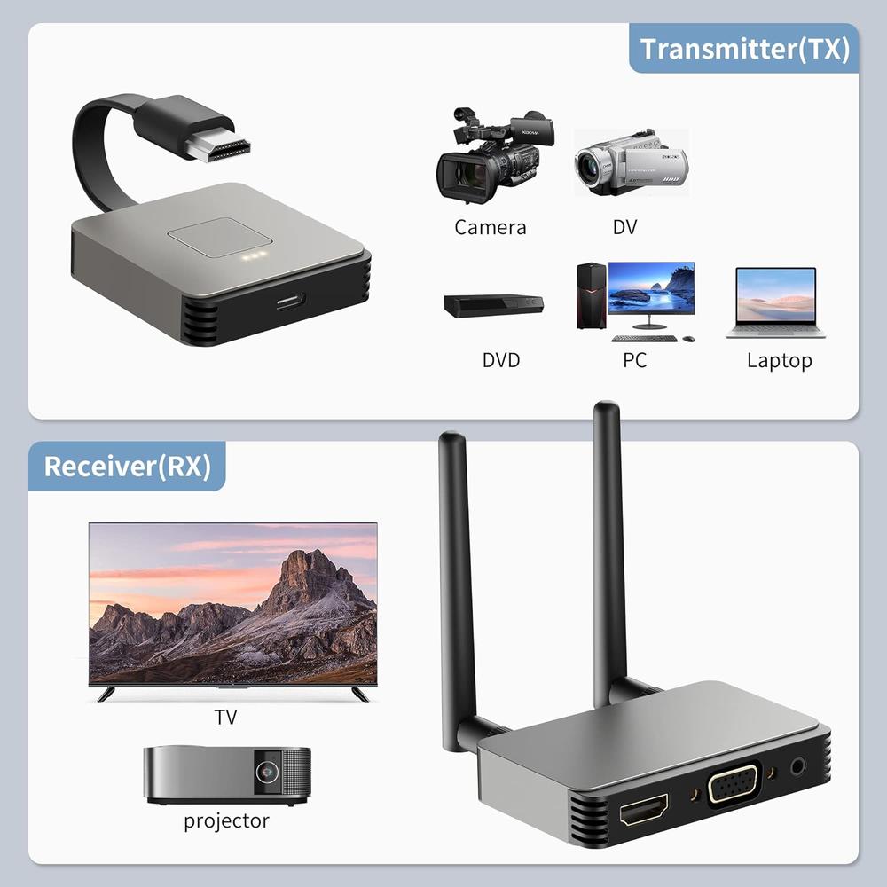 Braidol Open Box BRAIDOL Wireless HDMI Transmitter/Receiver 4K, Wireless HDMI Adapter Plug & Play