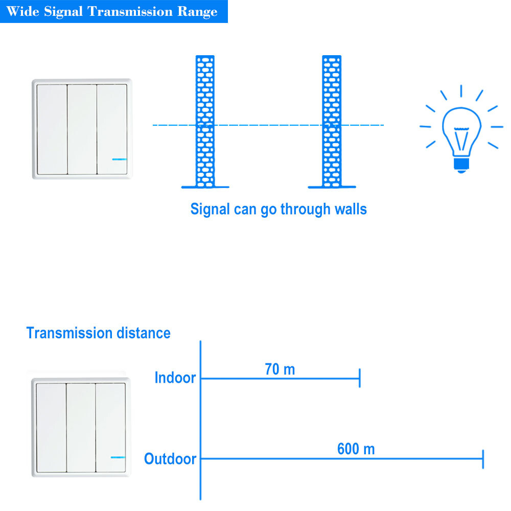 Greencycle Greencycle 1pk 3 Way Switch And 3pk Receiver