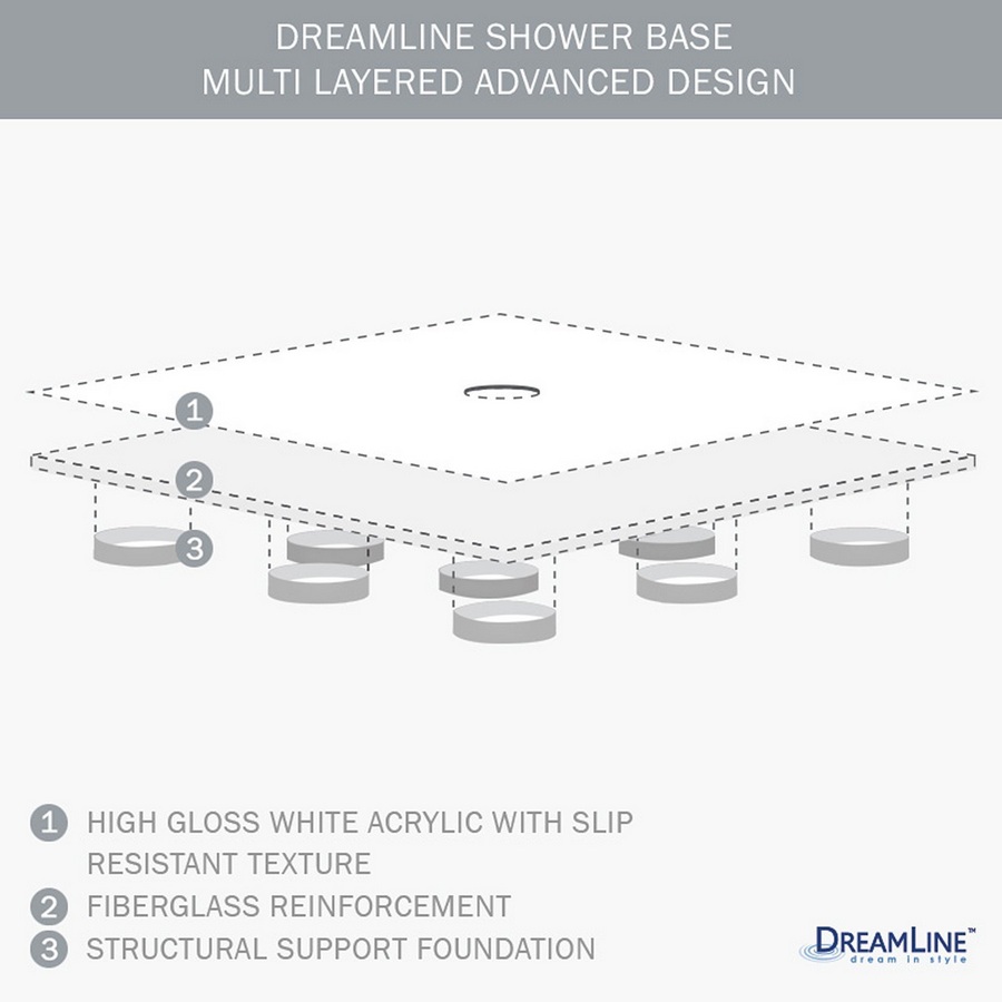 Dreamline DL-6115R-01CL Shower Door, Shower Base and Backwall Kit - Chrome