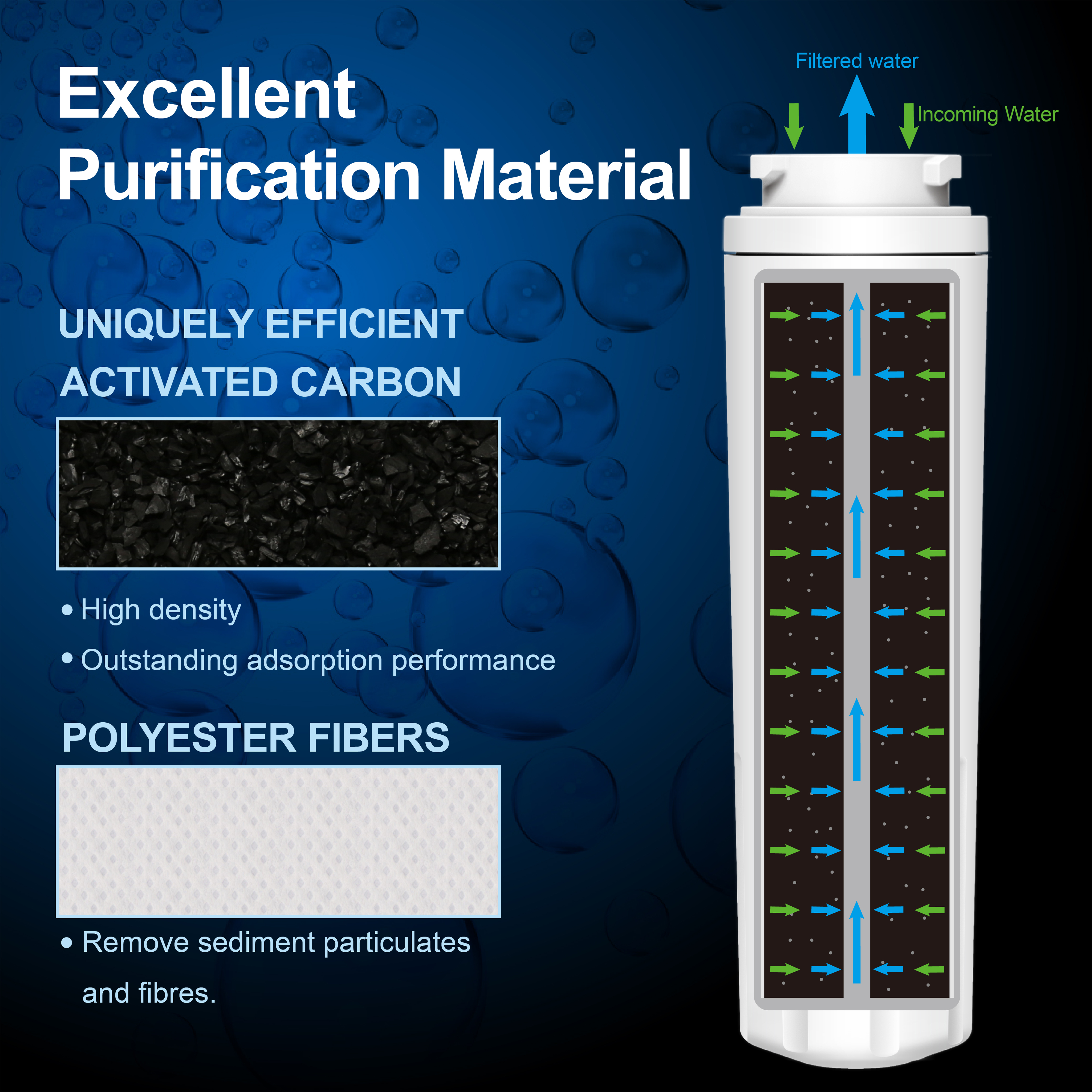 Wdp Ukf8001 Waterdrop Plus One Year Lifetime Refrigerator Water Filter Replacement For Pur Jenn Air Maytag Ukf8001 Ukf8001axx
