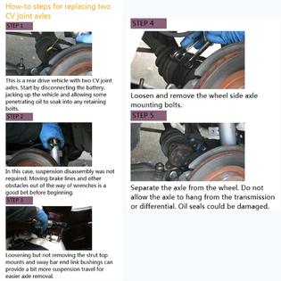 Bargain Store Front Cv Axle For Polaris Ranger 400 2010 2011