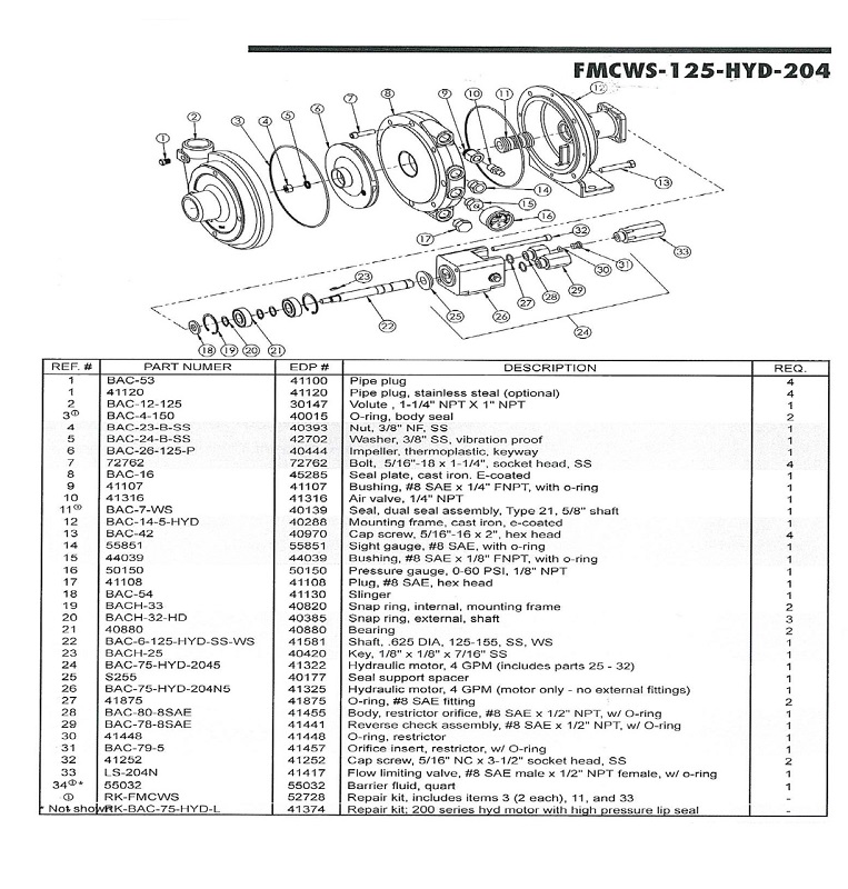 Farmer Bob S Parts Ace Ss Hydraulic Driven Centrifugal Pump W Oasis 1 25 Suction X 1 Discharge Farmer Bob S Parts Ace Ss Hydraulic Driven Centrifugal Pump W Oasis 1 25 Suction X 1 Discharge
