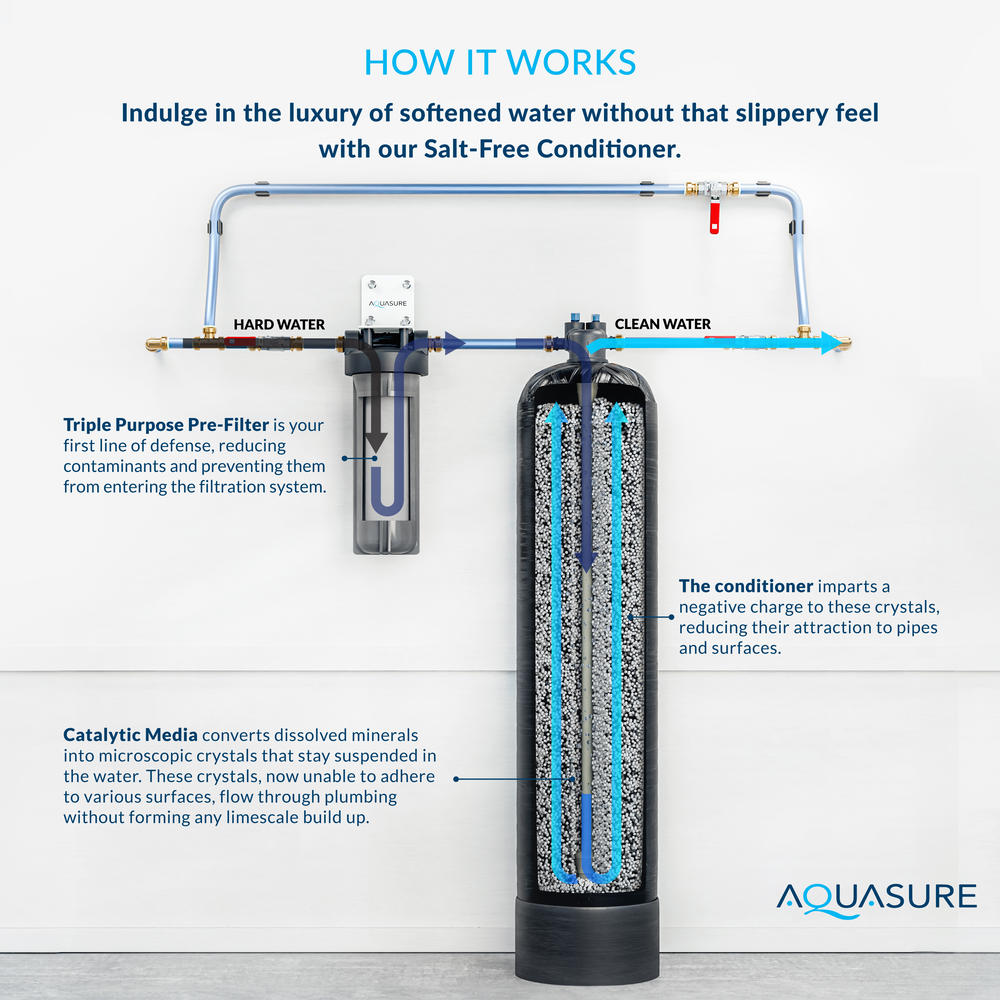 Aquasure Serene Series 15 GPM Whole House Salt-Free Water Conditioning/Softening System with Triple Purpose Pre-Filter