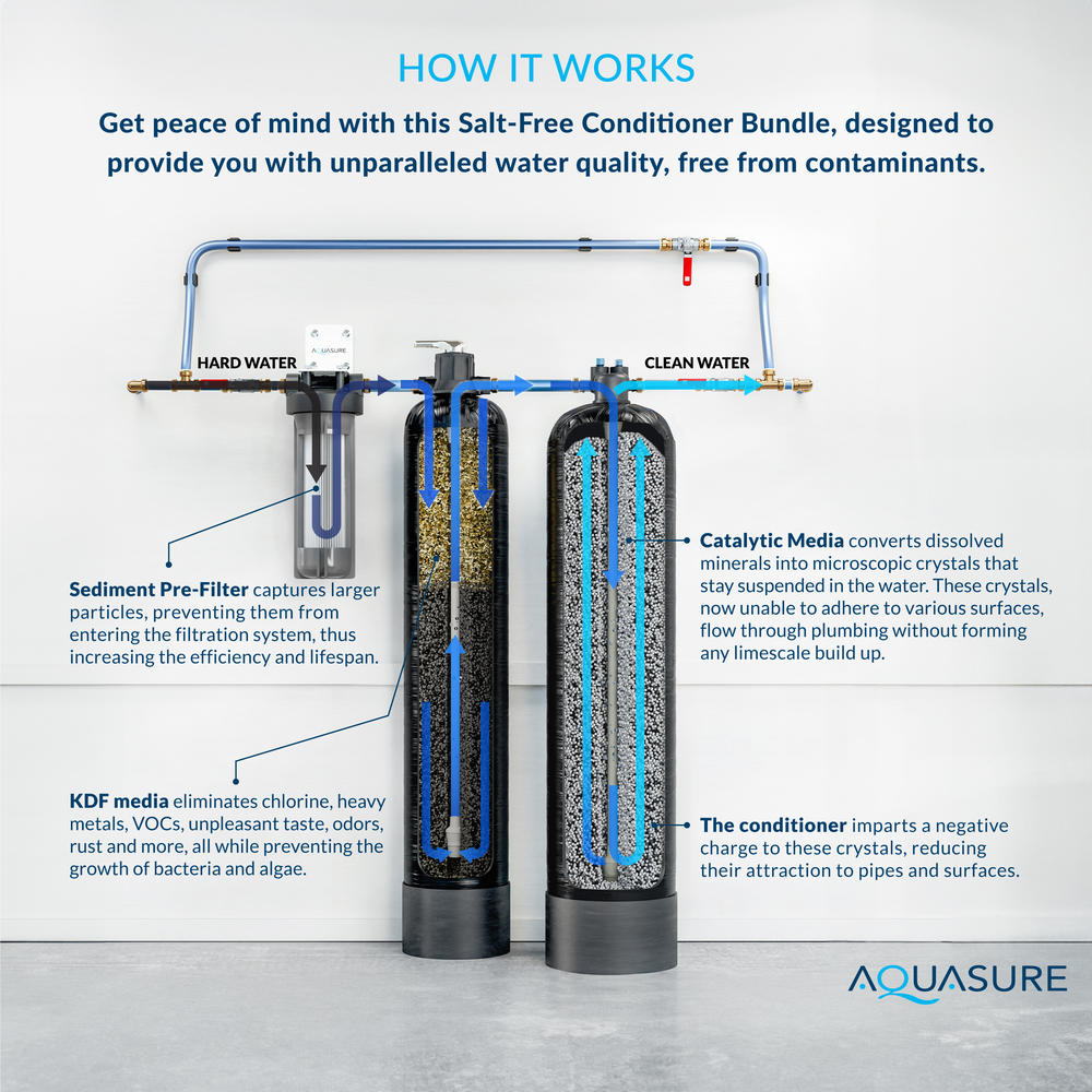 Aquasure Serene Series 10 GPM Salt-Free Conditioning Bundle with Whole House Water Treatment System & Pleated Sediment Pre-Filter
