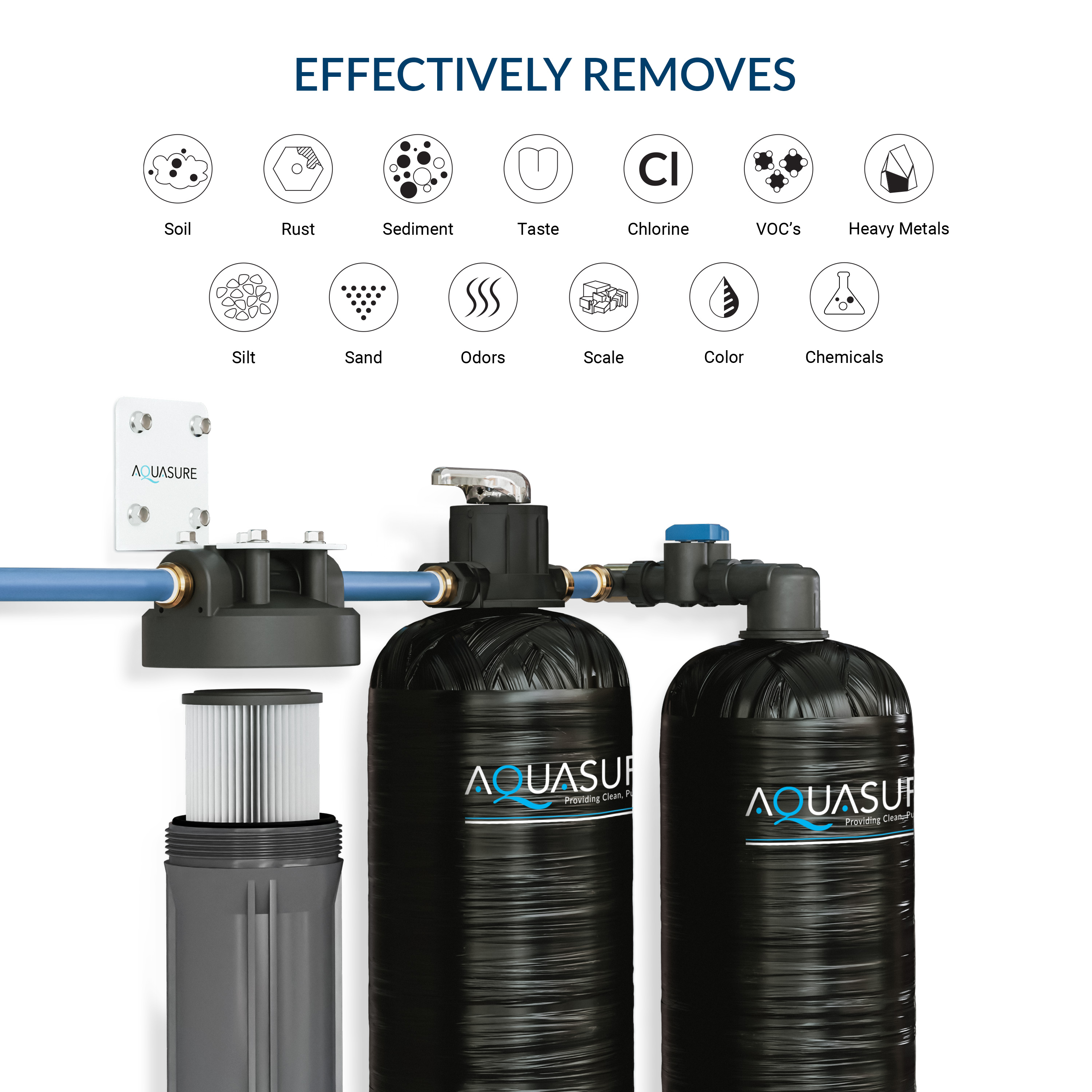 Aquasure Serene Series 15 GPM Salt-Free Conditioning Bundle with Whole House Water Treatment System & Pleated Sediment Pre-Filter