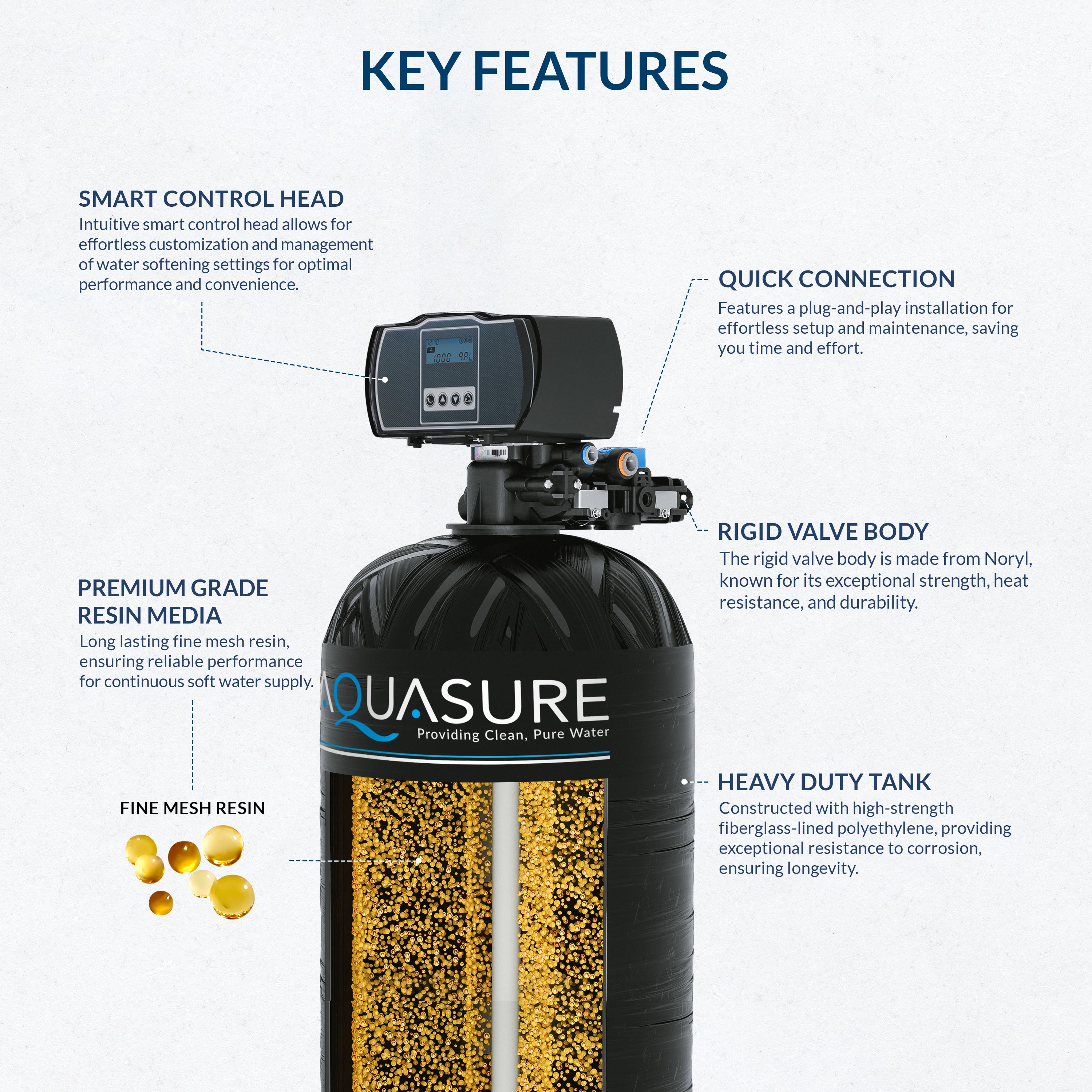 Aquasure Harmony Series 64,000 Grains Water Softener plus Iron Removal w/Aquatrol Digital Head and Premium Grade Fine Mesh Resin