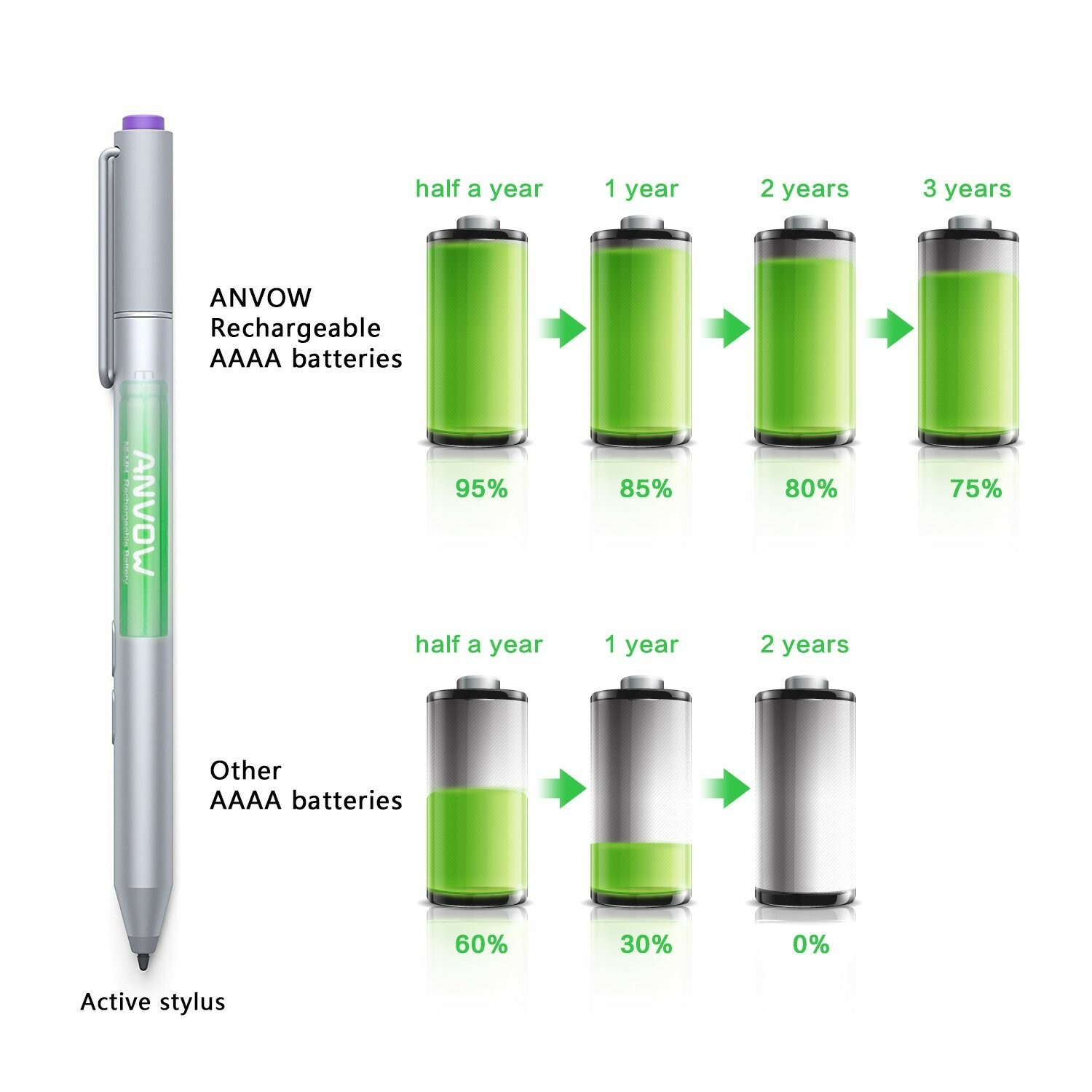 Anvow aa 2pack aa Batteries Anvow Rechargeable aa Batteries For Surface Pen Rechargeab