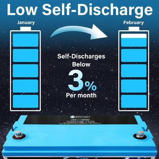 Mighty Max Battery Ml100 12li4 Mighty Max 12v 100ah Lithium Replacement Battery For Trolling Motor