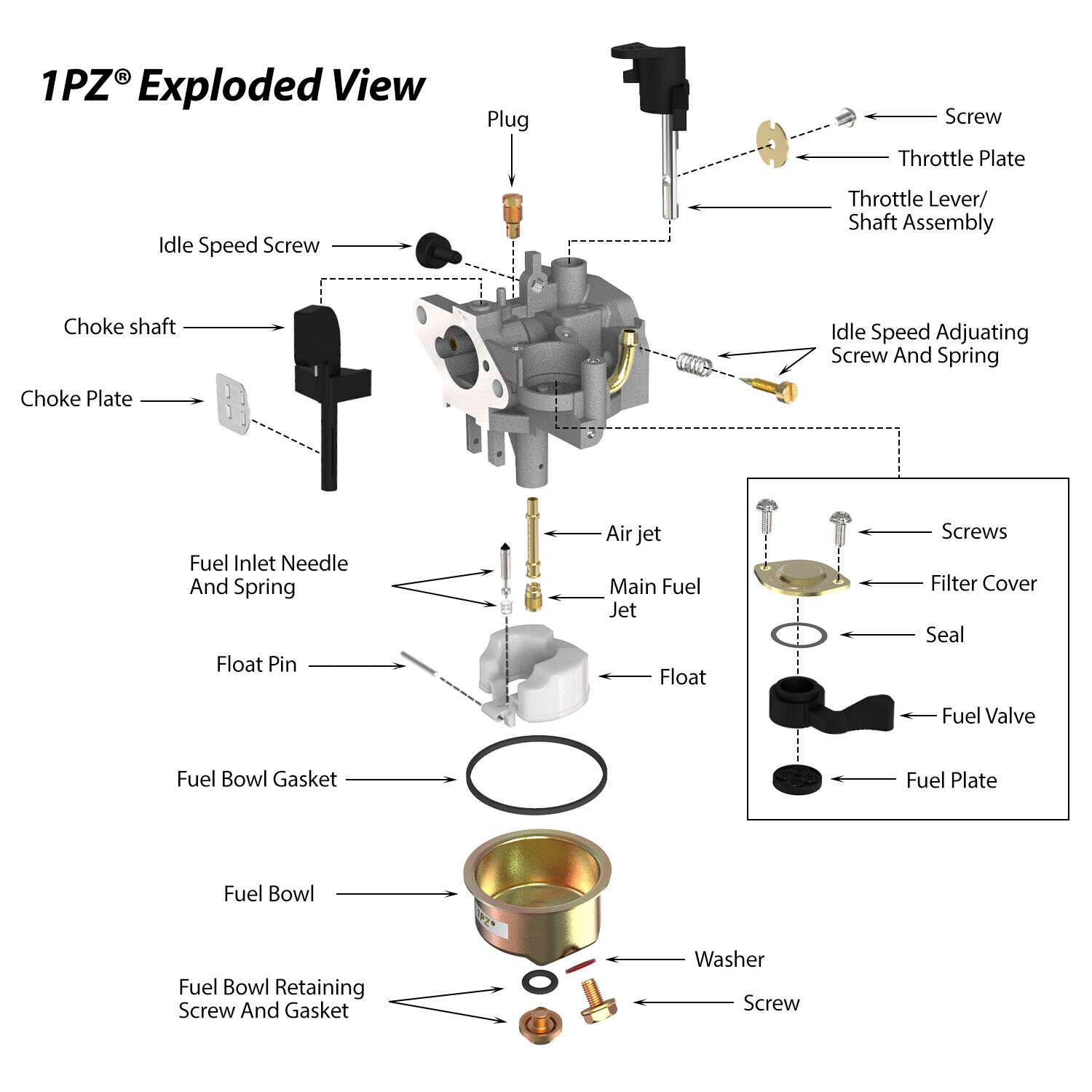 1pz Mini Baja 97cc Carburetor Gaskets Doodle Bug 96cc Mini Bike Parts Hensim 2.8 hp | 97cc Engine Diagram | | Sears