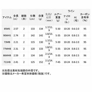 Daiwa Daiwa Daiwa Hrf Kj Hard Rock Fish 711 Hb Baitcasting Rod
