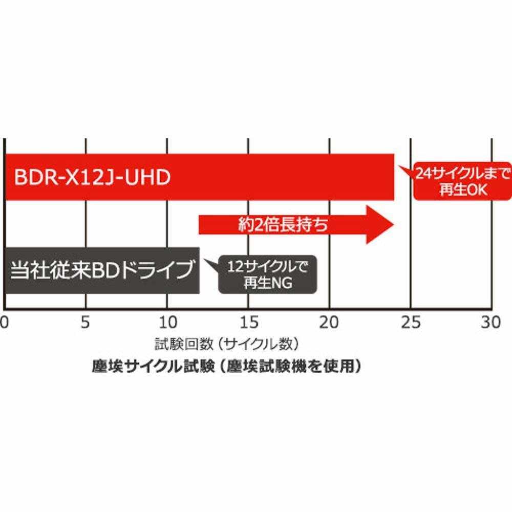 rs12j X Pioneer Premium Model r S12j X Ultra Hd Blu Ray Burner 4k Dhl Fast From Japan rs12j X Pioneer Premium Model r S12j X Ultra Hd Blu Ray Burner 4k Dhl Fast From Japan