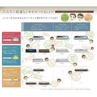 Suzuki Suzuki S 64c Chromatic Harmonica Sirius Series Long Stroke Tracking Number New Suzuki Suzuki S 64c Chromatic Harmonica Sirius Series Long Stroke Tracking Number New